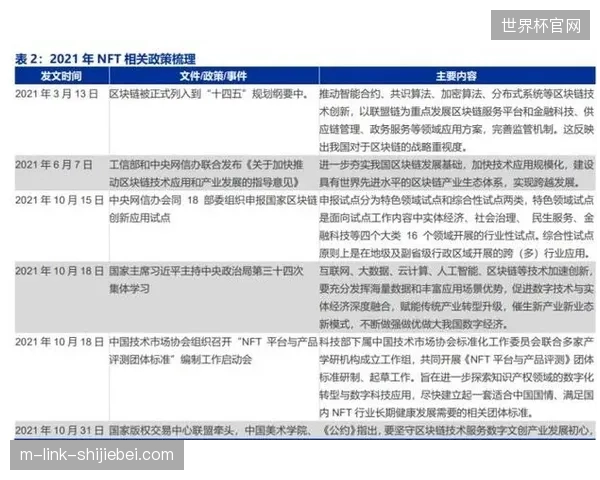 体育赛事价值链从单纯票务销售延伸至全生命周期运营，NFT协议清退低价值流量